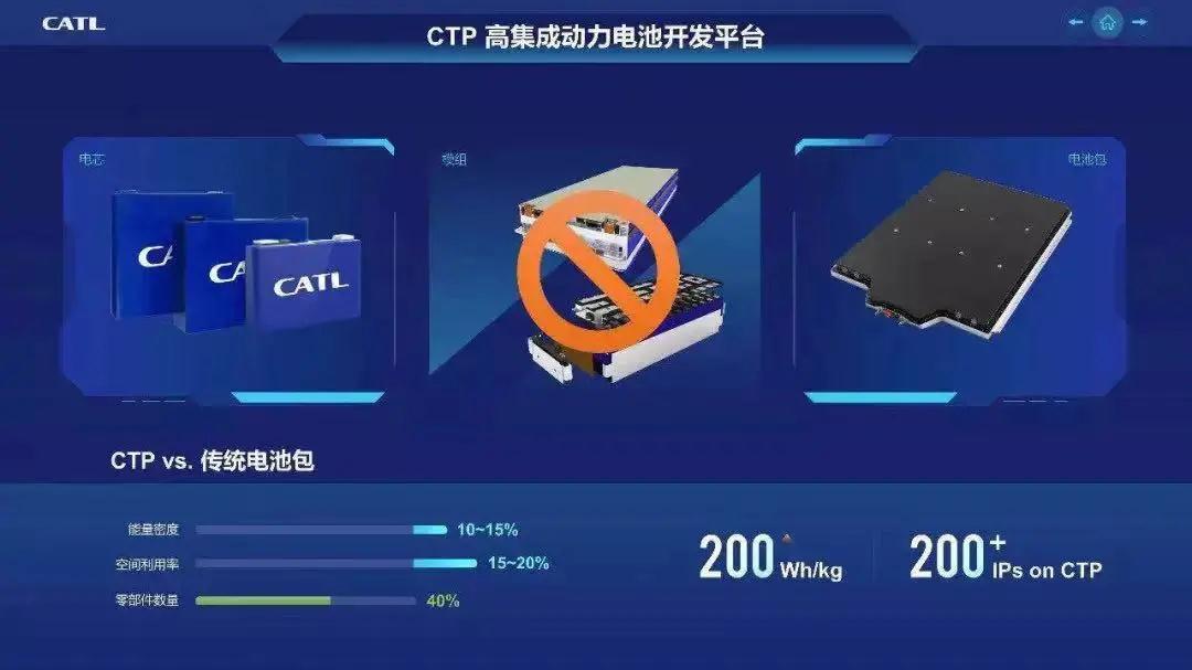 普樂斯等離子清洗設(shè)備客戶，寧德時(shí)代