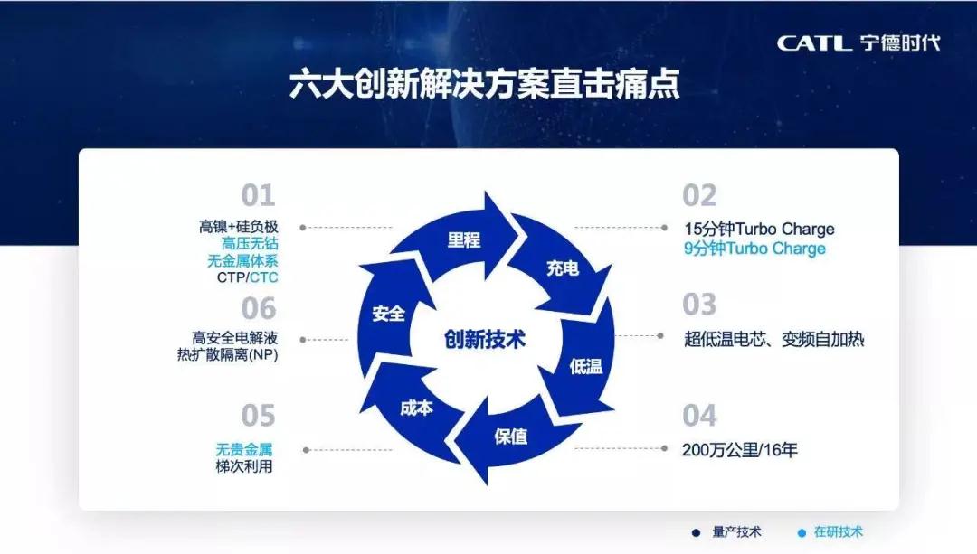 普樂斯等離子清洗設(shè)備客戶寧德時(shí)代