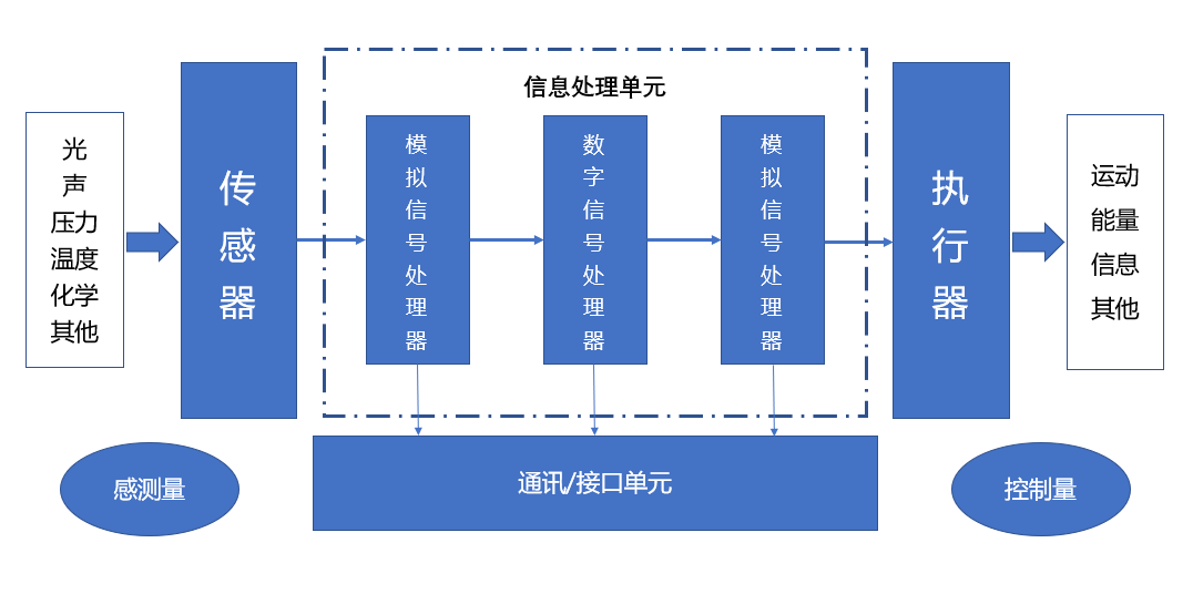 普樂斯等離子清洗機與國產MEMS