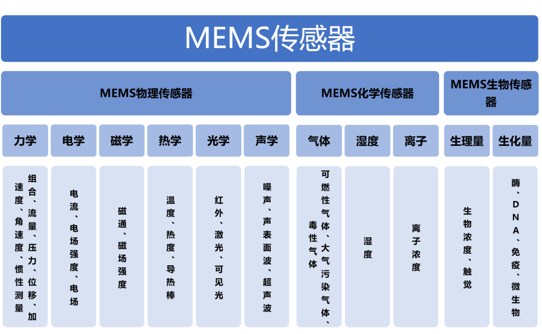 普樂斯等離子清洗機與國產MEMS