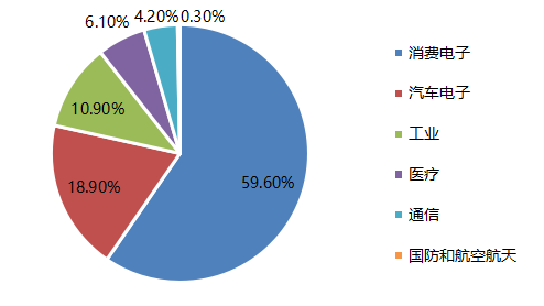 普樂斯等離子清洗機與國產MEMS