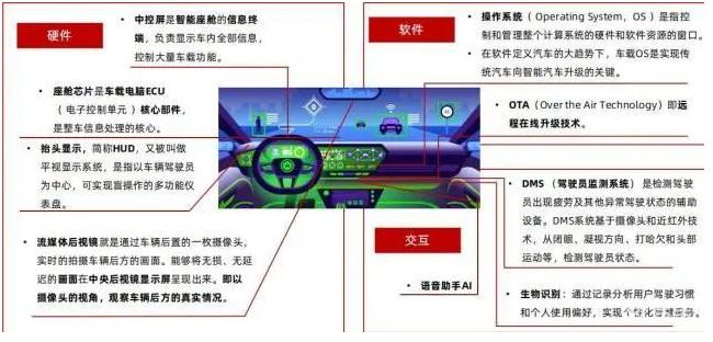 智能座艙