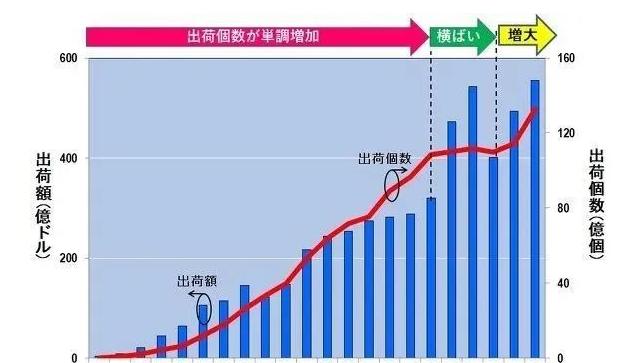 閃存