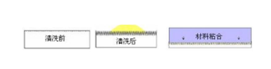 等離子刻蝕設(shè)備