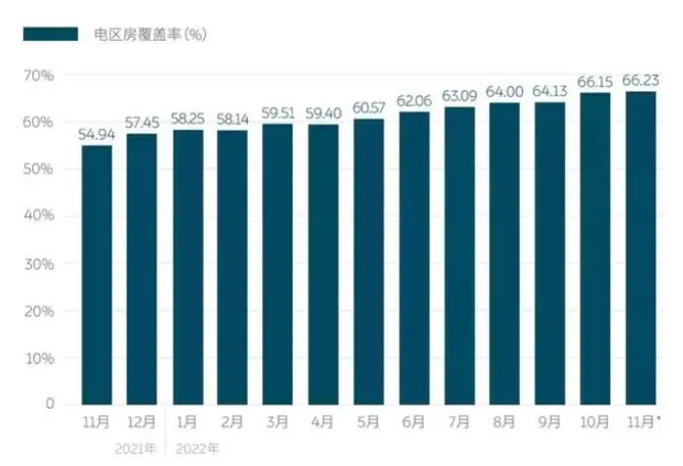 蔚來