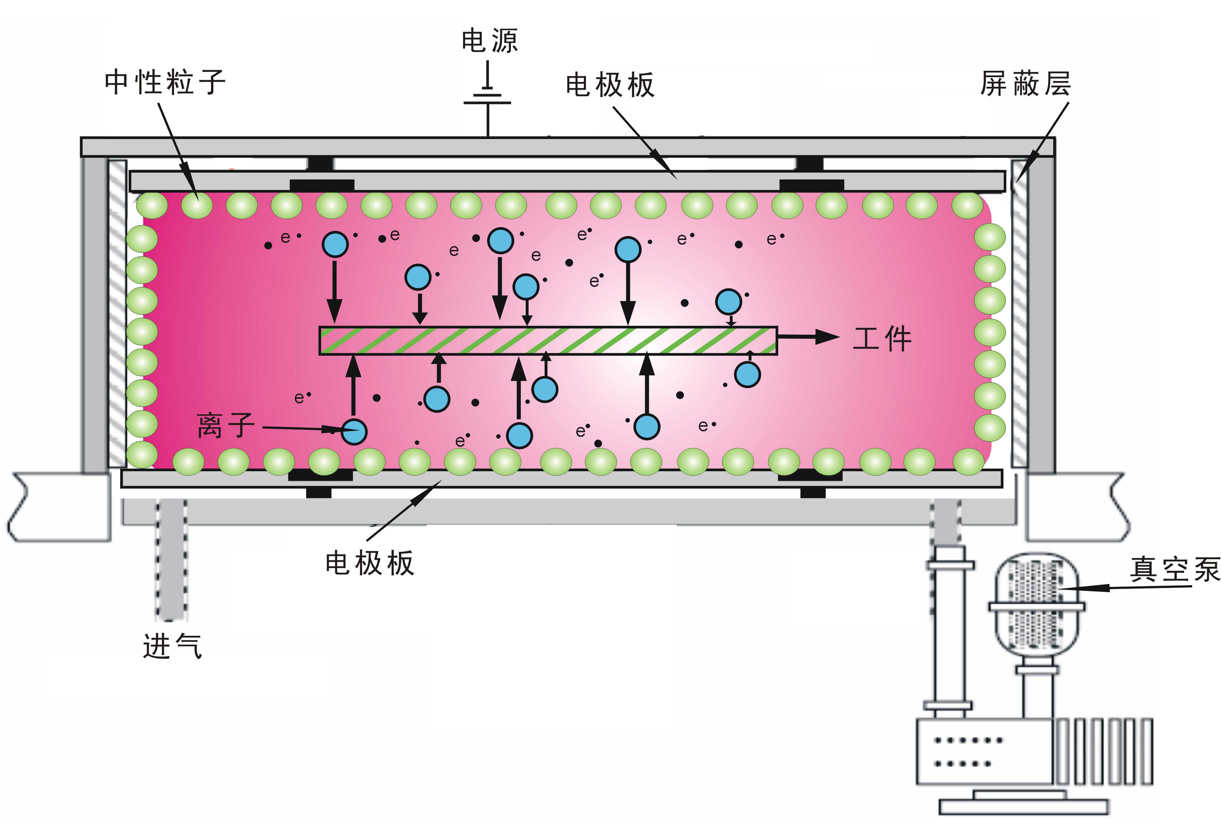 真空等離子清洗設(shè)備工作示意圖-普樂斯等離子清洗機(jī)