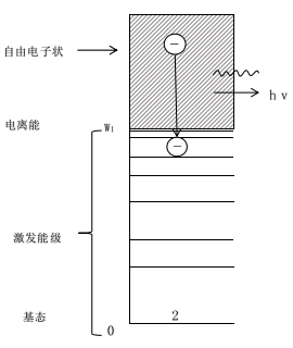 常壓DBD等離子清洗機復(fù)合輻射-等離子清洗機