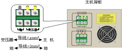 大氣射頻等離子外表處理設(shè)備的主機(jī)和變壓器-普樂斯等離子清洗機(jī)