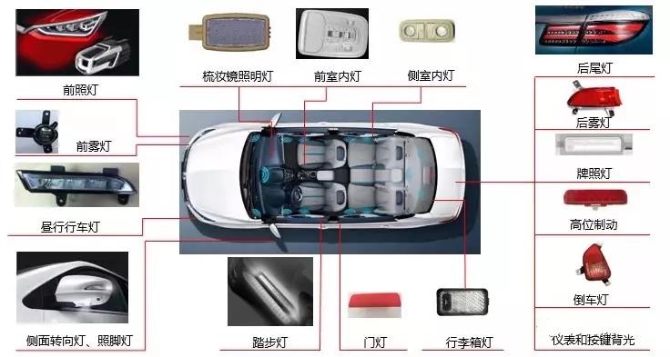 等離子表面處理方案廠家簡(jiǎn)析:國(guó)內(nèi)汽車LED燈現(xiàn)狀-普樂斯等離子清洗機(jī)