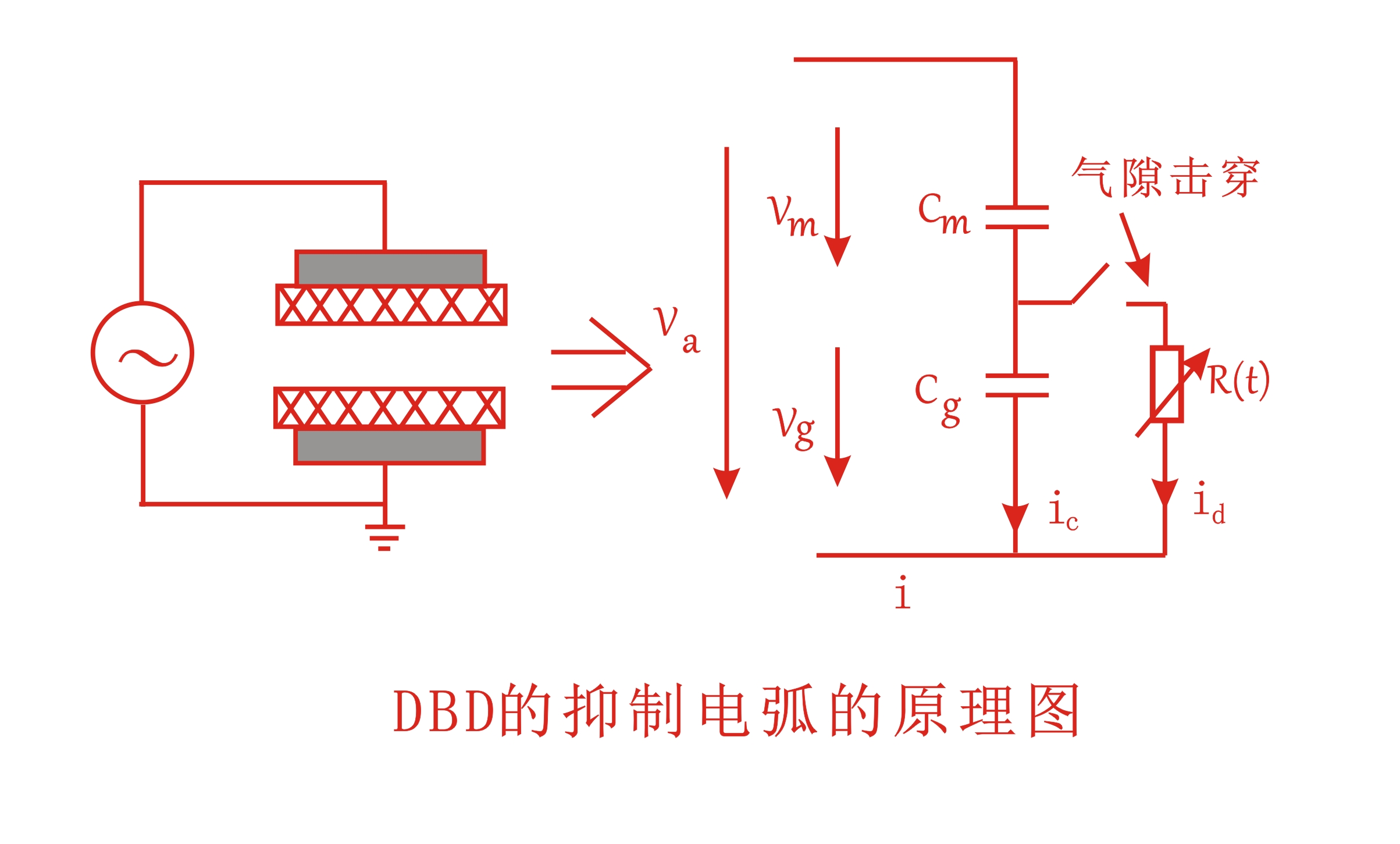 大氣DBD等離子清洗機(jī)抑制電弧的原理圖-普樂斯等離子表面處理