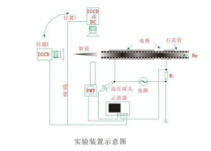 你真的了解實(shí)驗(yàn)型大氣射流等離子清洗機(jī)裝置嗎？-普樂(lè)斯
