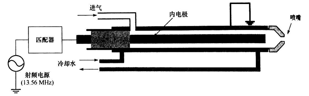 同軸型射頻等離子發(fā)生器結構-普樂斯等離子清洗機