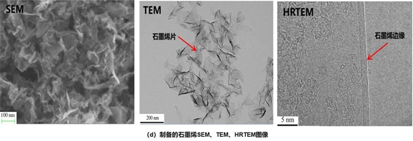 制備的石墨烯觀察圖像-普樂斯等離子清洗機