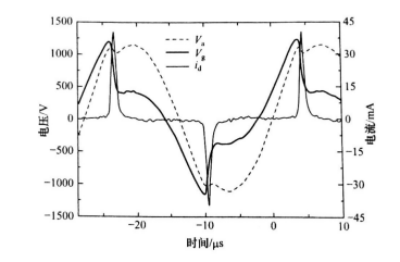 普樂斯等離子清洗機(jī)介紹，介質(zhì)阻擋惰性氣體放電特性和屬性有哪些？
