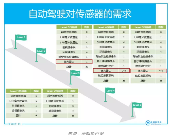 普樂斯等離子表面處理機(jī)行業(yè)觀察，CMOS圖像傳感器廠商為何投身激光雷達(dá)市場