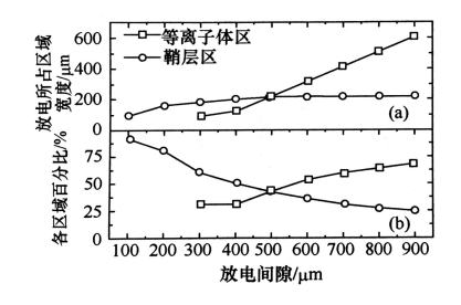 普樂斯等離子清洗機射頻微等離子體的結(jié)構(gòu)特點有哪些？