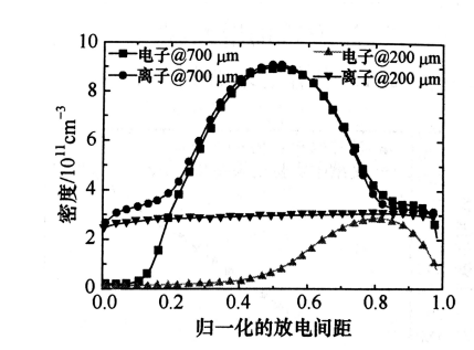 普樂斯等離子清洗機射頻微等離子體的結(jié)構(gòu)特點有哪些？
