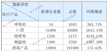停止兩家公司防疫用品出口，普樂(lè)斯等離子清洗機(jī)觀察