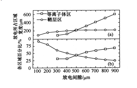 射頻微等離子體的結(jié)構(gòu)特點(diǎn)有哪些？普樂(lè)斯等離子清洗機(jī)介紹