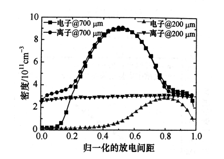射頻微等離子體的結(jié)構(gòu)特點(diǎn)有哪些？普樂(lè)斯等離子清洗機(jī)介紹