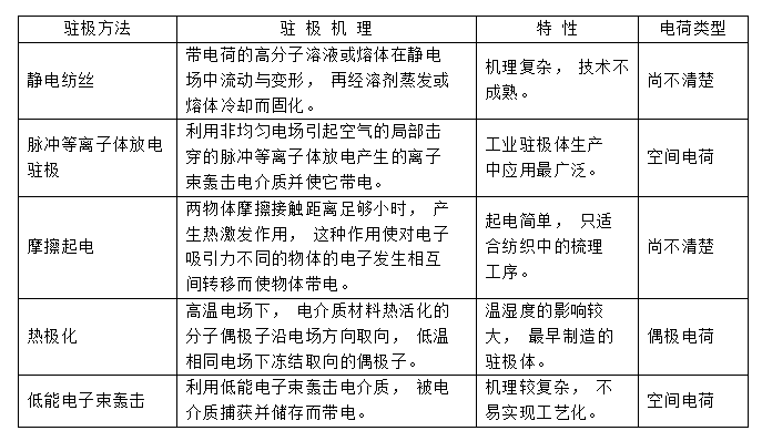 熔噴布靜電駐極處理方式-普樂(lè)斯