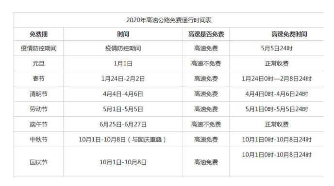 2020高速通行免費時段-普樂斯等離子清洗機