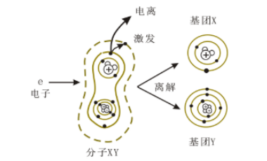 等離子清洗設(shè)備產(chǎn)生的等離子體特性有哪些？-普樂斯