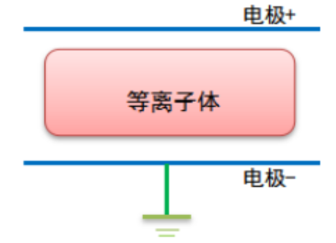 等離子清洗機(jī)輝光放電的電極結(jié)構(gòu)和特性參數(shù)介紹-普樂斯