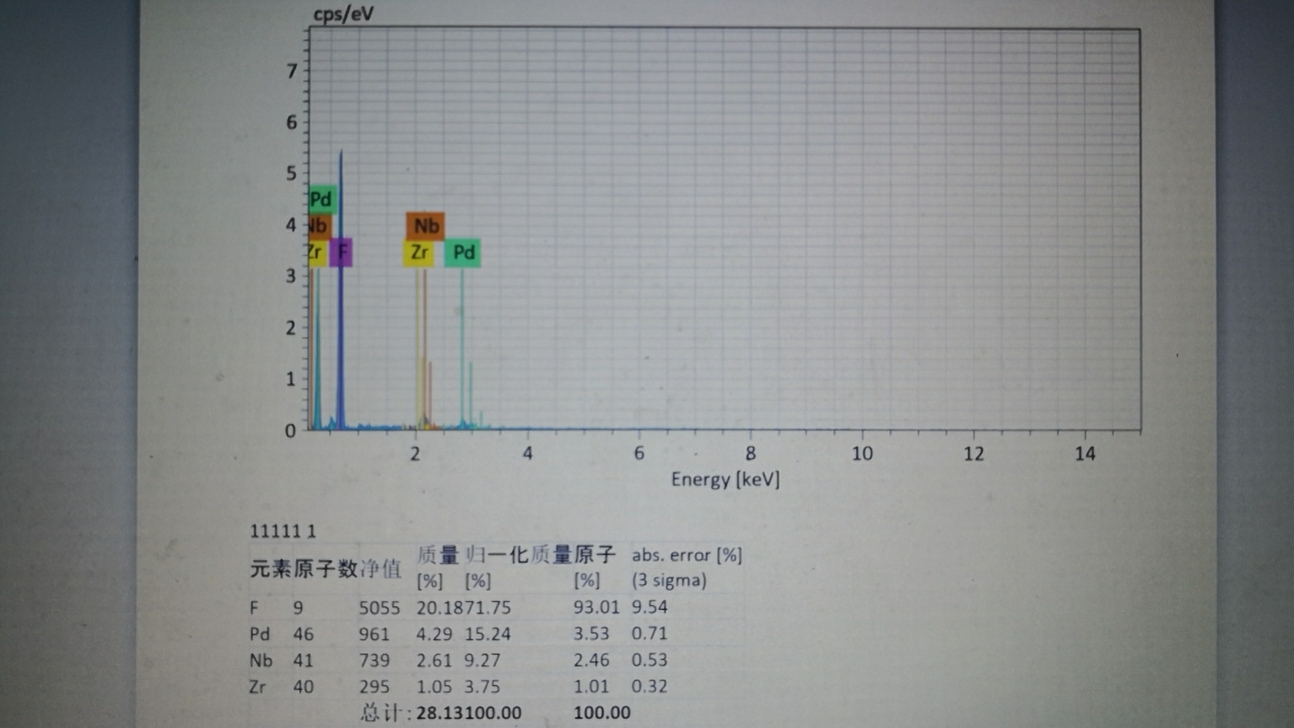 【普樂斯】化學(xué)分析用電子能譜ESCA觀察等離子清洗機處理后的材料
